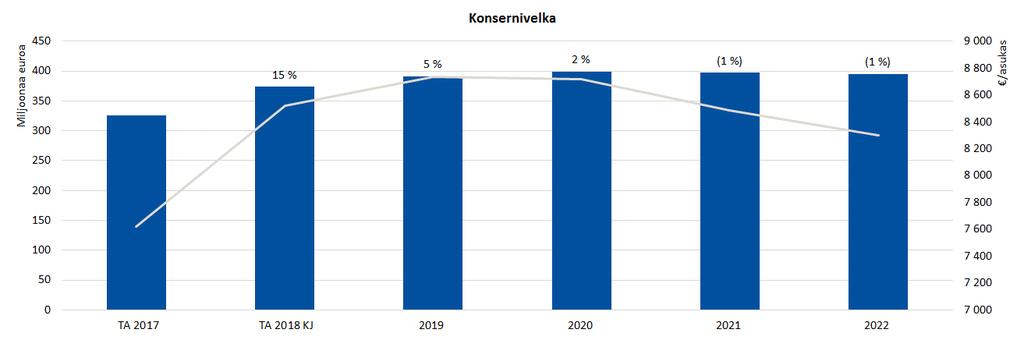 Järvenpään kaupungilla on lähivuosina seuraavat merkittävät suuntaa antavat investointipaineet, jotka ei näy yllä olevissa lainamäärissä kuten olisivat omaan