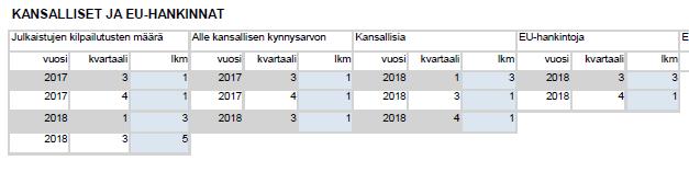 Kynnysarvon ylittävien hankintojen sähköistäminen www.