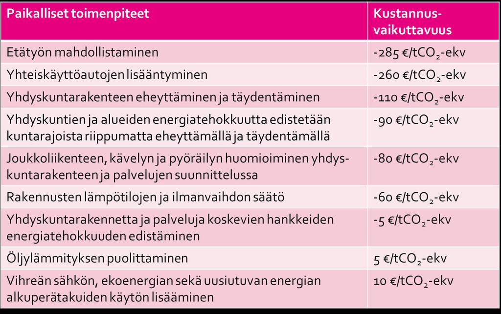 KUSTANNUSVAIKUTTAVUUDELTAAN HALVIMMAT