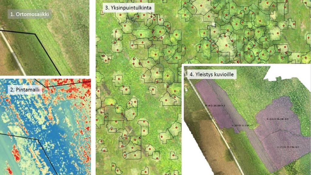 3 (7) Kuvauskalusto ja kameran säädöt Ilmakuvaus- ja dronekalusto on nykyisin monenkirjavaa.