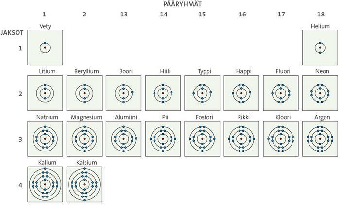 Alkalimetalli t Maaalkalimet.