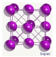 Metallisidos Metalliatomien välillä oleva sidos poikkeaa edellisistä, eikä selity elektronegatiivisuudella. * Atomit ovat järjestyneet kidetasoihin.