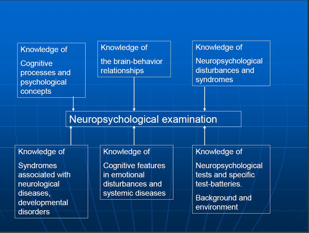 Neuropsykologin
