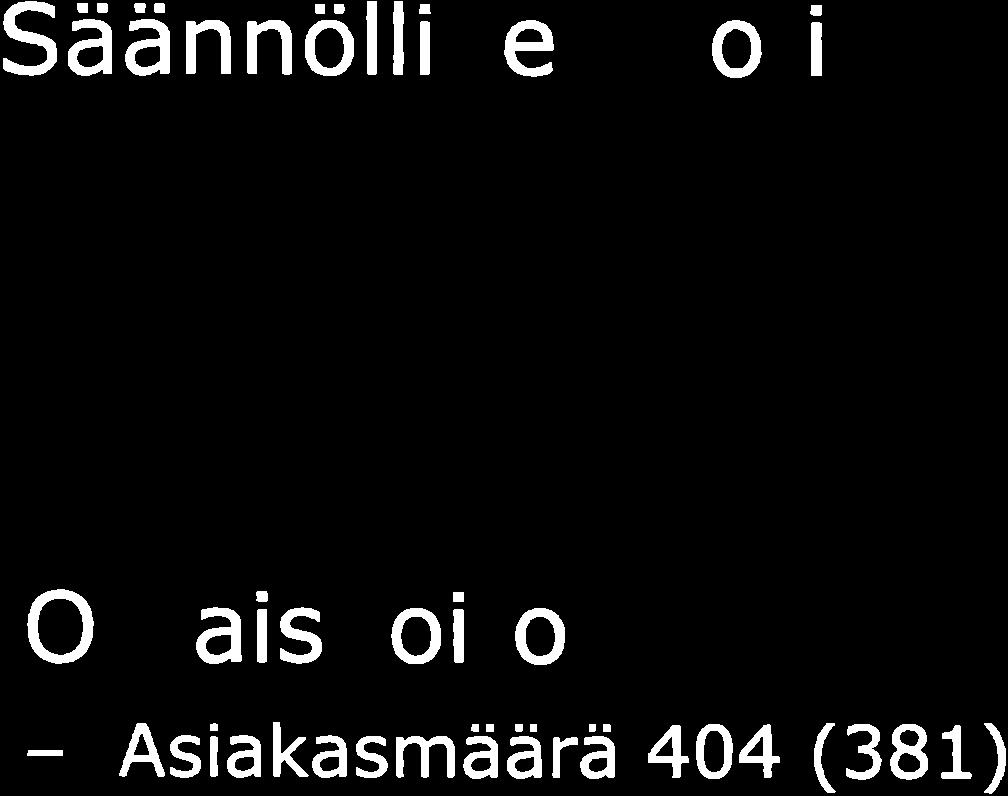 teum salo Säännöllinen kotihor Asiakkaiden I'ukumäärä 1343