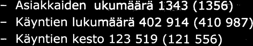 I23 519 (LzL 556) Omaishoito Asiakasmäärä 404 (381), -ir