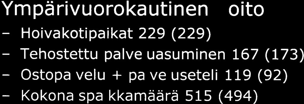 Ym pä rivuoroka uti nen hoito Hoiva kotipaikat 229 (229)