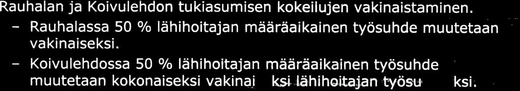 salo 'mlsfa. o Rauhalan ja Koivulehdon tukiasumisen kokeilujen vakinaistaminen.