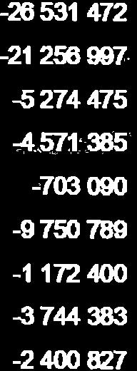 -? 531472-212!t8s.7.- E E E E rgrklösiwkulut ErÄl (LLur m-nrrreuclösm.[rulut PALVE-TIENOSTOT AINEET, TARVIKIGET JA TAVARAT AVIJSTI'(SET ]t,trt't TOI]T,INTAI(ULUT -5 413 408 449364d.