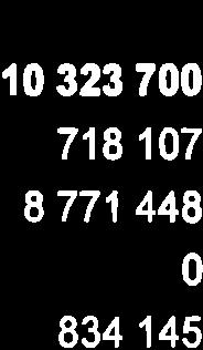 10 54/-771 I 267 063 8254 577 132 606 889 925.