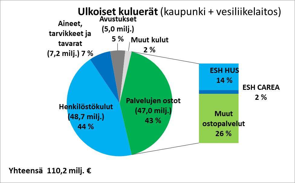 Oheiseen taulukkoon on laskettu tunnuslukuja Loviisan kaupungin tilinpäätöksestä 2018 ja vertailutietona on vuosien 2015 2017 tunnusluvut.