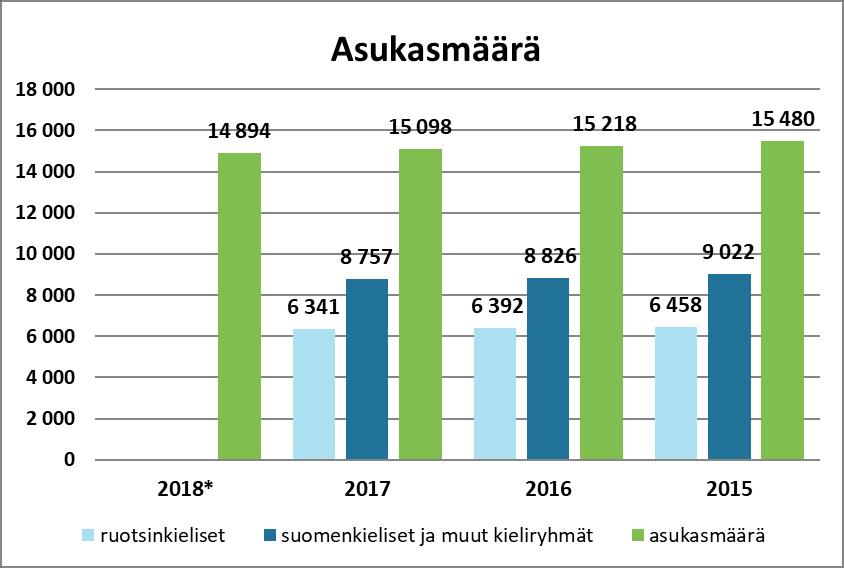 *väestön