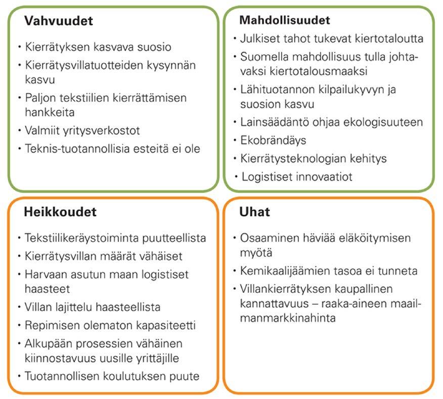 SWOT