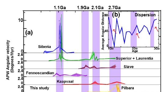 Observational evidence for Archaean PT Paleo-magnetism