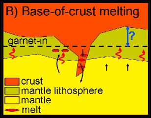 and -melting Archaean: tonalite-trondhjemite-granodiorite (TTGs) (slab?