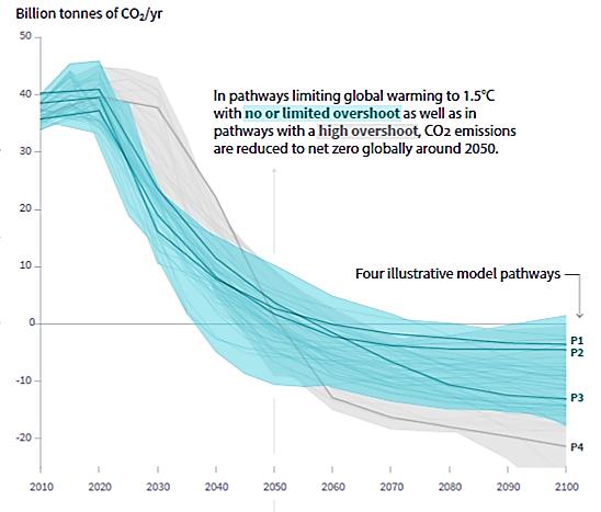 CO 2 -päästöt v.