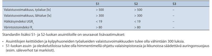 9 Taulukko 6: SFS-EN 124