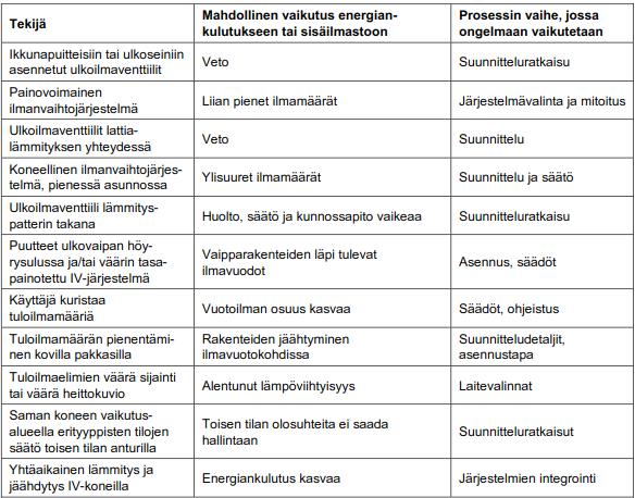 34 säädetty.