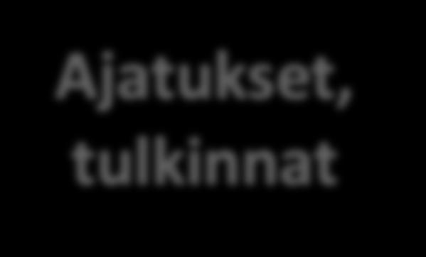 sairauspoissaolot, myöhästymiset jne.) Faktaa! Ajatukset, tulkinnat 2. Pohdi: Mistä uskot asioiden johtuvan?
