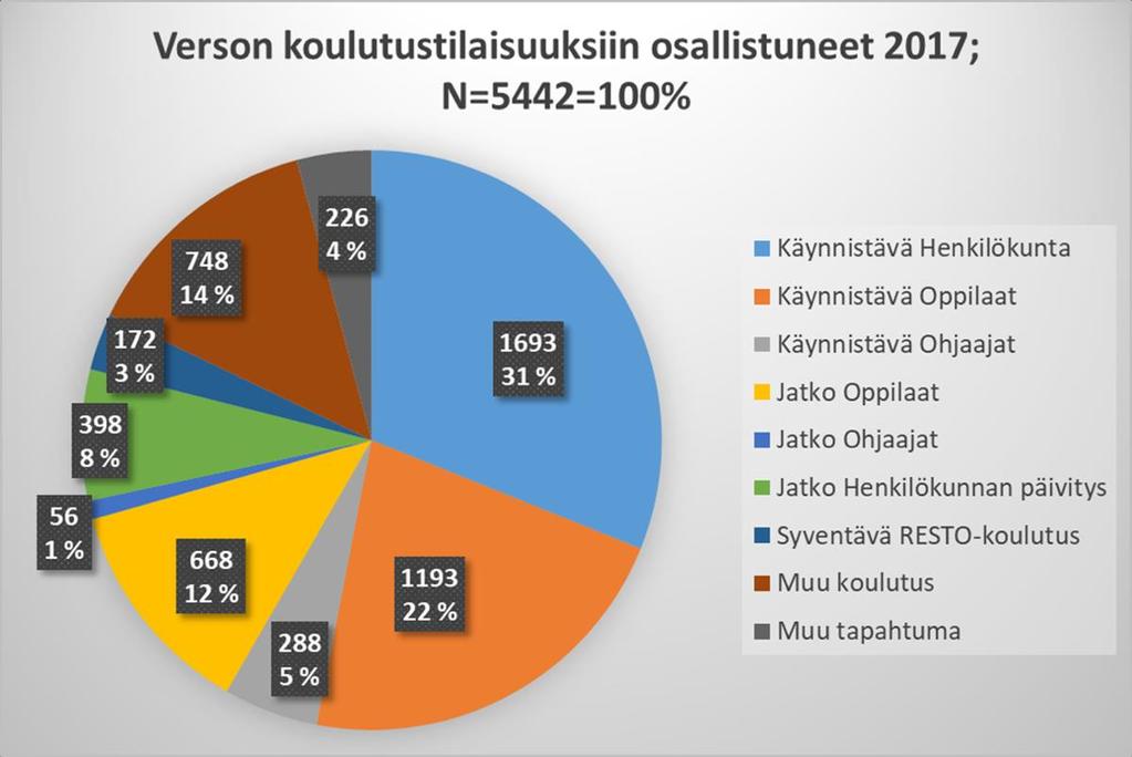 Kuvio 4.