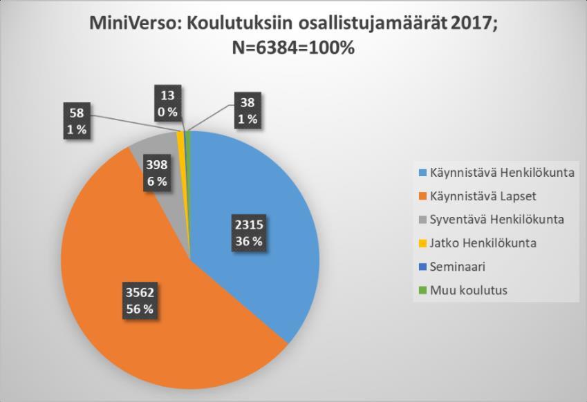 aikana olemaan osallisina riitojensa ratkaisuissa sekä pyytämään aktiivisesti koulutetuilta henkilökunnan jäseniltä mahdollisuutta MiniVerso-prosessissa ratkoa riitojaan.