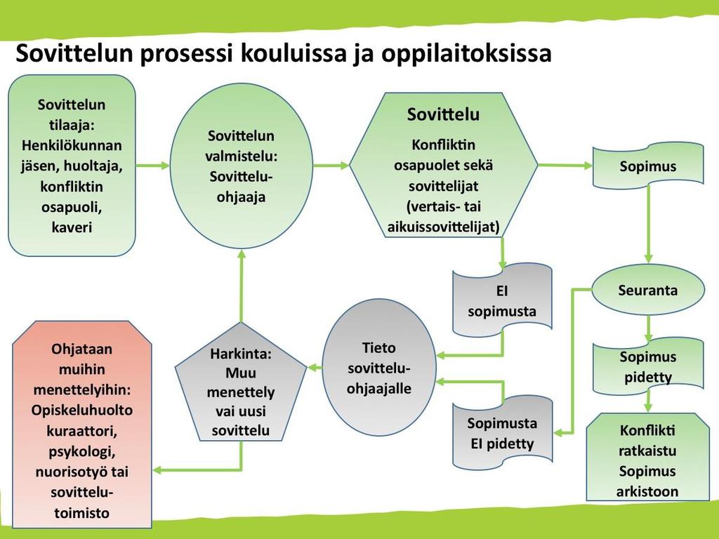 tunnusmerkkejä. Vanhempien osallisuus on näissä tapauksissa tärkeää ja henkilökunnan asiantunteva tilannekohtainen arviointi tarkoituksenmukaisesta menettelystä ohjaa tapauksen käsittelyä.