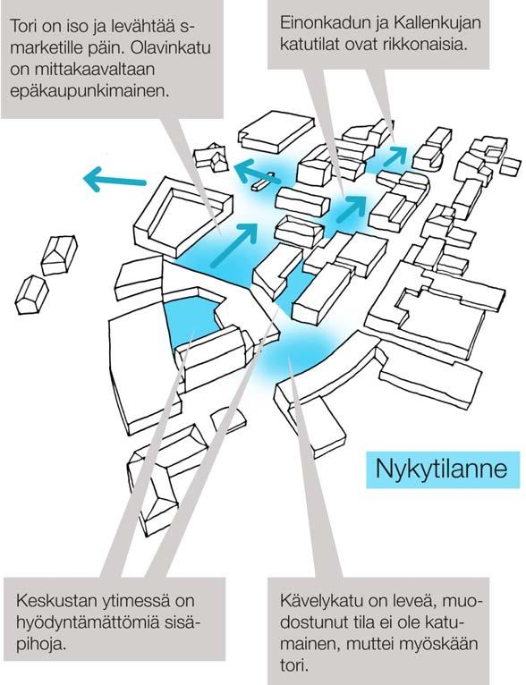 2.3 Kaupunkikuva Imatrankosken keskustassa on paljon hyödyntämätöntä tilallista potentiaalia. Samalla paikan monimuotoisuus ja vaihtelevuus vaikuttavat sattumanvaraiselta.