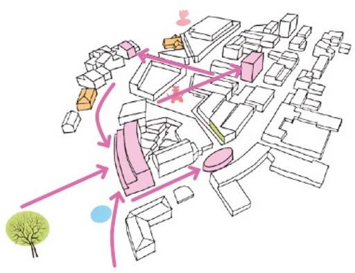 4 VISIOISTA TULEE TOTTA KEHITTÄMISOHJELMA Nykytila-analyysin, kehittämisvisioiden ja sidosryhmiltä saadun palautteen perusteella muodostettiin Imatrankosken kehittämisohjelma, jonka avulla