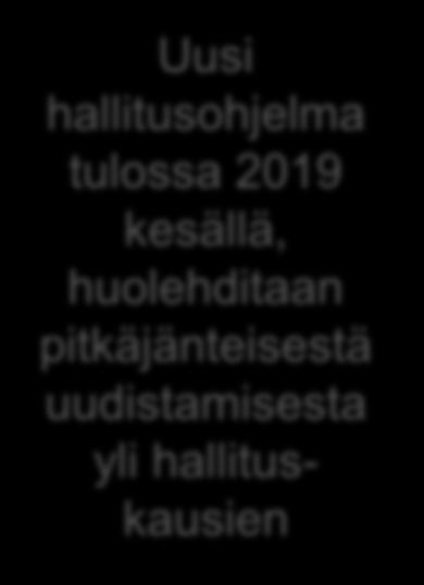 LASTENSUOJELUN TIEKARTTA - 2019 Valtio Maakunta Kunta Uusi hallitusohjelma tulossa 2019 kesällä, huolehditaan pitkäjänteisestä uudistamisesta yli hallituskausien Isot linjat uudistukselle,