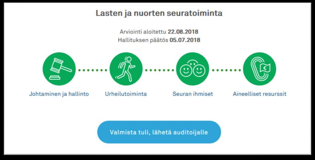 3. Seura itsearvioi laatutekijät 4. Seura lähettää arviot seurakehittäjälle/ auditoijalle ja ilmoittaa lopulta olevansa valmis auditointiin kun kaikki osiot on valmiina 1.