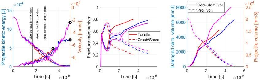 70% TiC-Ni + 30% TiC-Al2O3 6mm + 4mm: Penetrated, with 6.