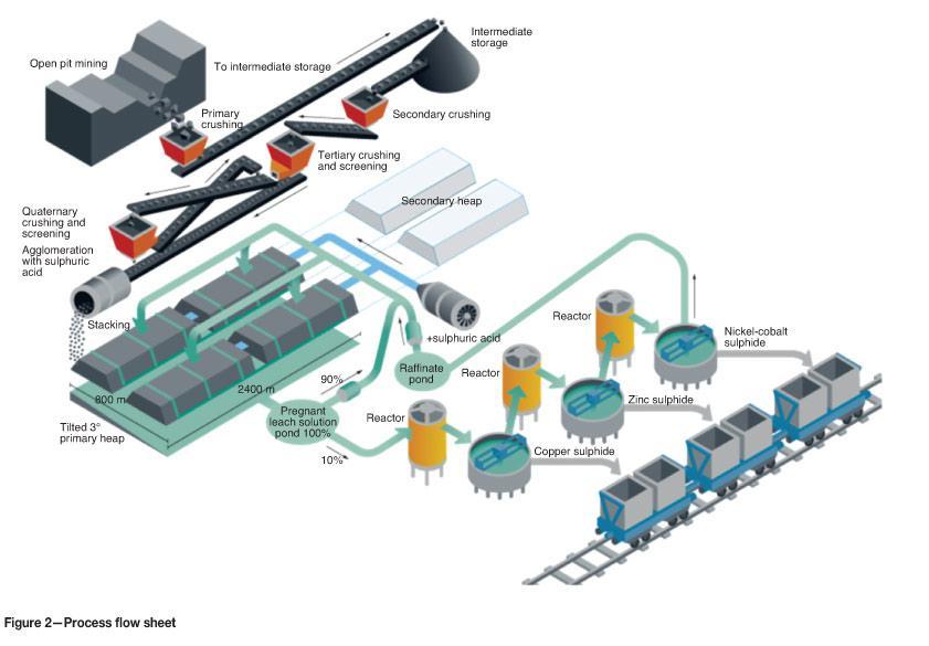 MINING water purification, water reuse, concentration, chemical recycling,