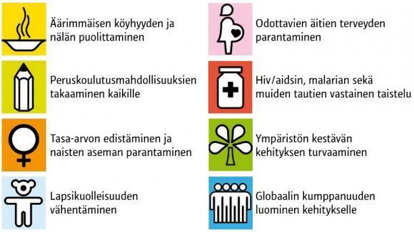 YK:n vuosituhattavoitteet YK:n 55. yleiskokous sopi tavoitteista New Yorkissa v.