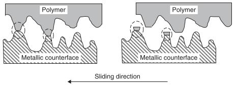 surface of the material. Impingement angles closer to 90 favor more other erosive wear mechanisms, such as fatigue and plastic deformation.