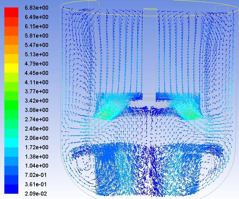 CFD model APPENDIX 4 (3/3) Model of fluid velocity vectors (m/s)