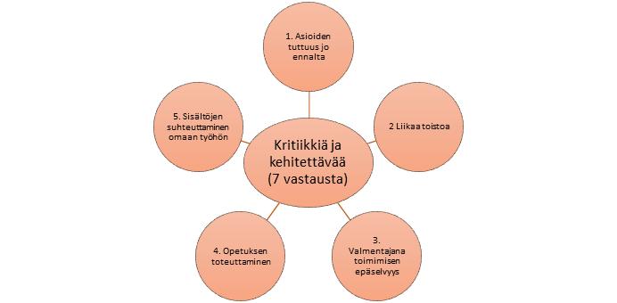 Kulutus n vahvistanut ja tunut esille mia taitjani, jita vin hyödyntää työssä nepsy-lasten kanssa. Olen saanut valmentajan silmälasit. 4.