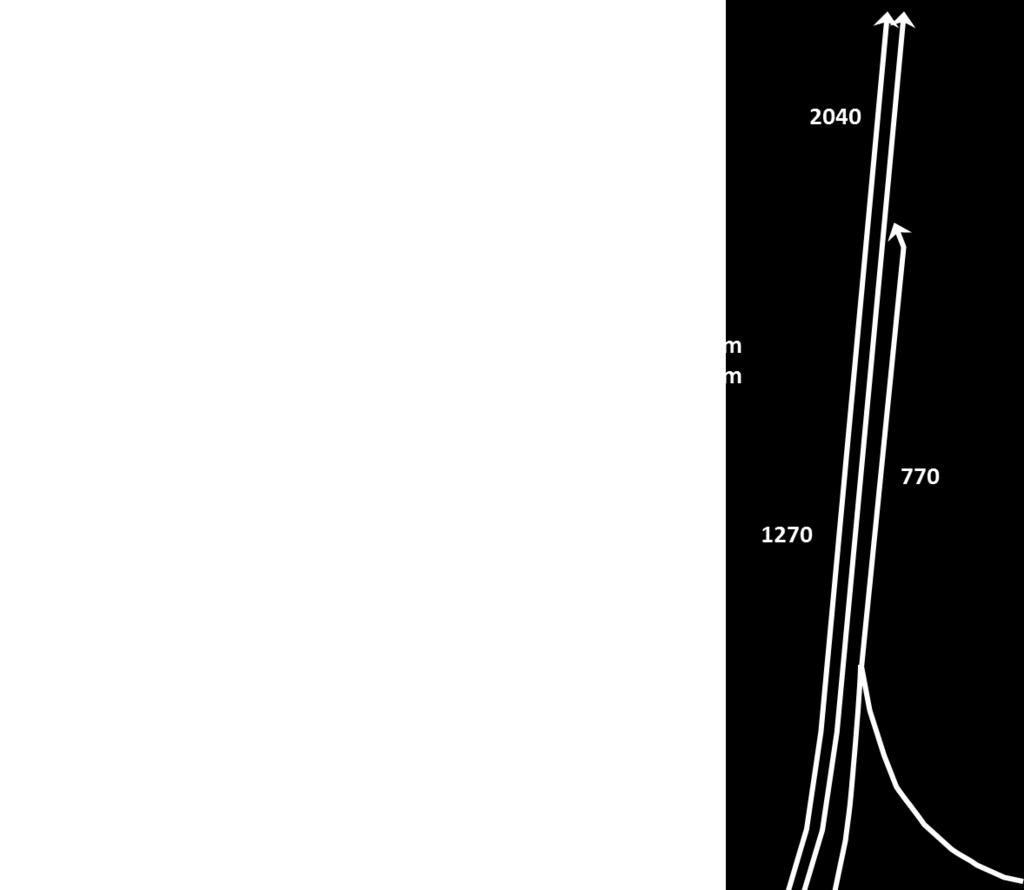 VT4 liittyminen pohjoiseen, iltaruuhkan simuloinnissa toteutunut 2040 liikenne (ajon/h) ja mallissa käytetyt kaistajärjestelyt.