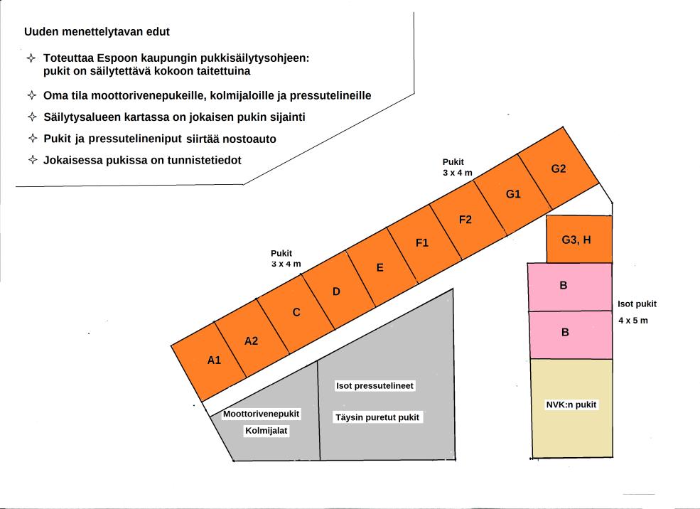 Espoon Merenkulkijat 6 Pukkien pitää olla siirtovalmiina sunnuntaina 26.5. Pukit nostetaan paikaltaan aitaukseen nosturiautolla 27.5. Pukkien omistajien tehtävä on purkaa ja niputtaa pukit siirtovalmiiksi.