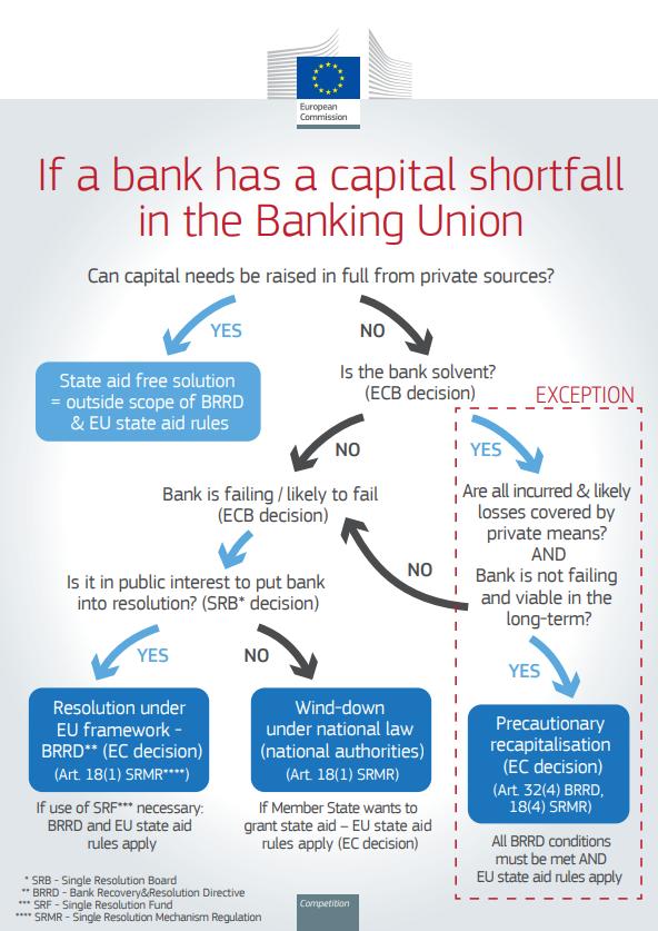 Miten pitäisi toimia pankkikriisissä?