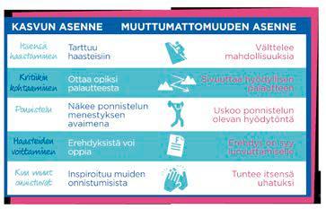 Slide 38 KEHITÄ ITSEÄSI KASVUN ASENTEELLA Kasvun asenteessa on yksinkertaisesti kyse uskosta, että kykyjään voi kehittää ja parantaa harjoittelemalla.