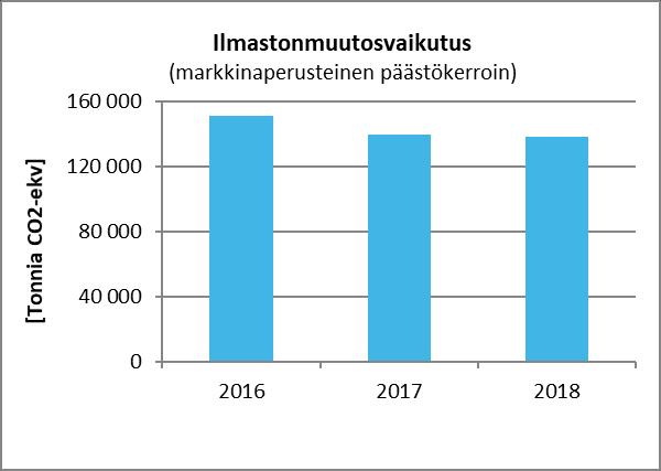 omistamien ja sen käytössä