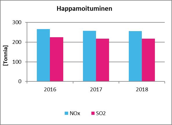 ja sähköenergian kulutuksesta