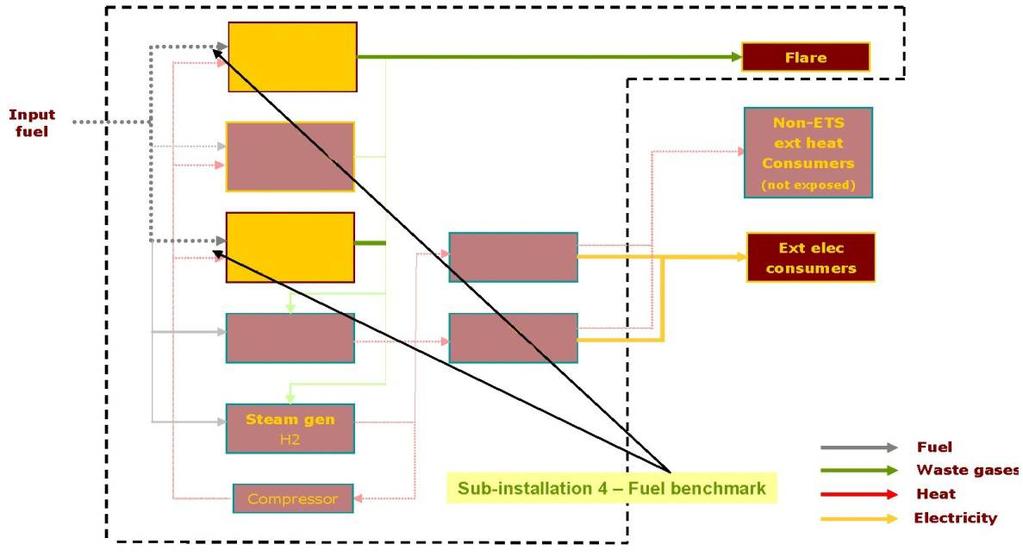 Malli 5 polttoaineen vertailuarvo Polttoainepanos P1 (fall back, altis) P2 (vertailuarvo, altis) Soihdutus Ulkopuoliset ei-ets-lämmönkäyttäjät (ei altis) P3 (fall back, altis) Höyryturbiini 1