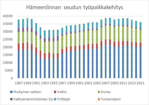 Työpaikkakehitys