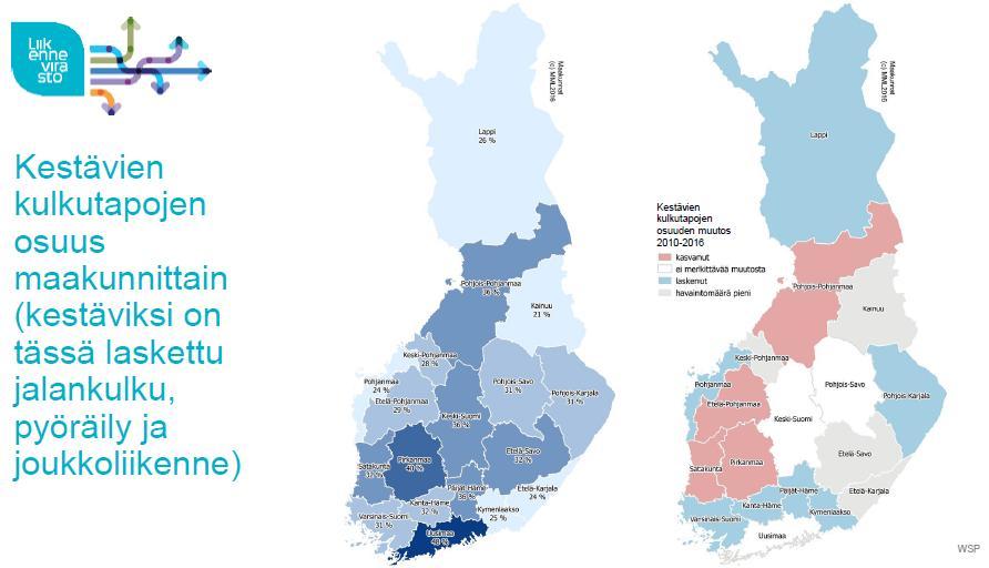 Kestävien kulkutapojen osuuden muutos