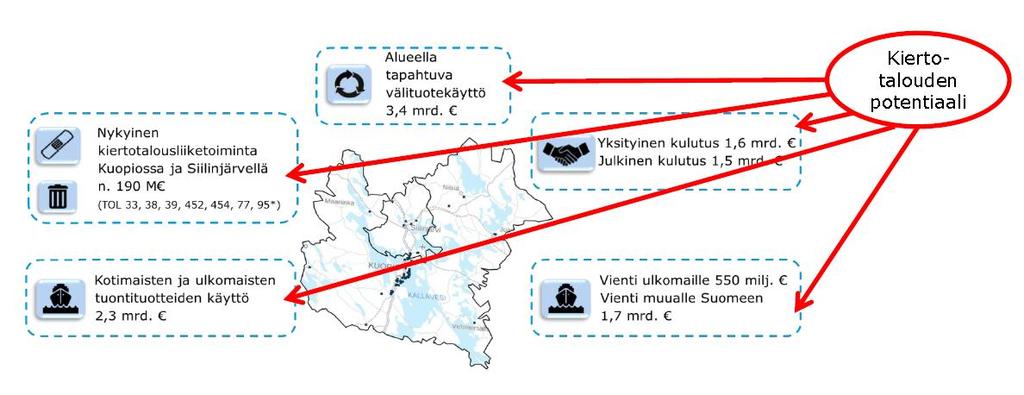 KUOPION KIERTOTALOUDEN SUURIMMAT POTENTIAALIT Esiselvitys Kuopion