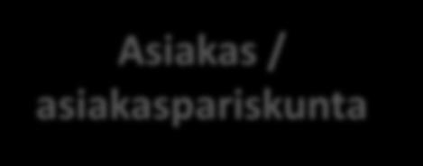 Päivittäisen arjen sujuminen - Ruokailu,