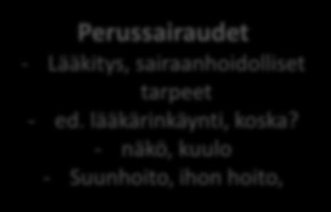 Asiakas / asiakaspariskunta Kotiympäristö -