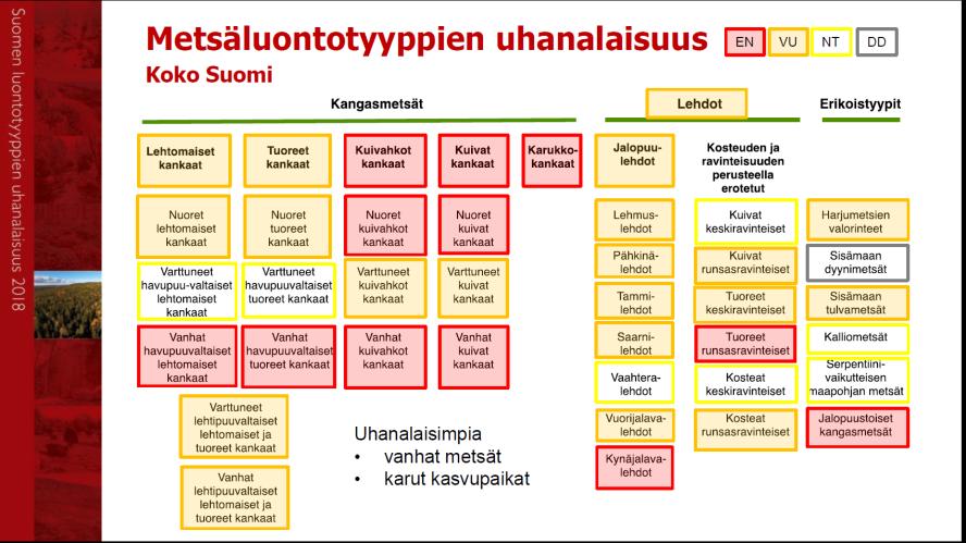 Esimerkki Suomesta: Yleisten metsälintujen (17 lajia) tiheyksien kehitys talvikaudella 1959-2012 Indeksin arvo 1959 = 1.