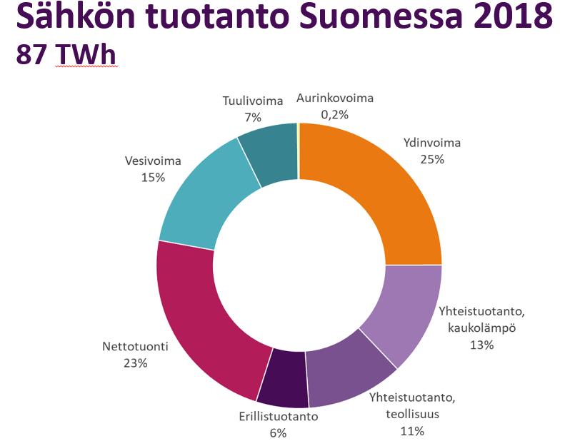 Sähkön