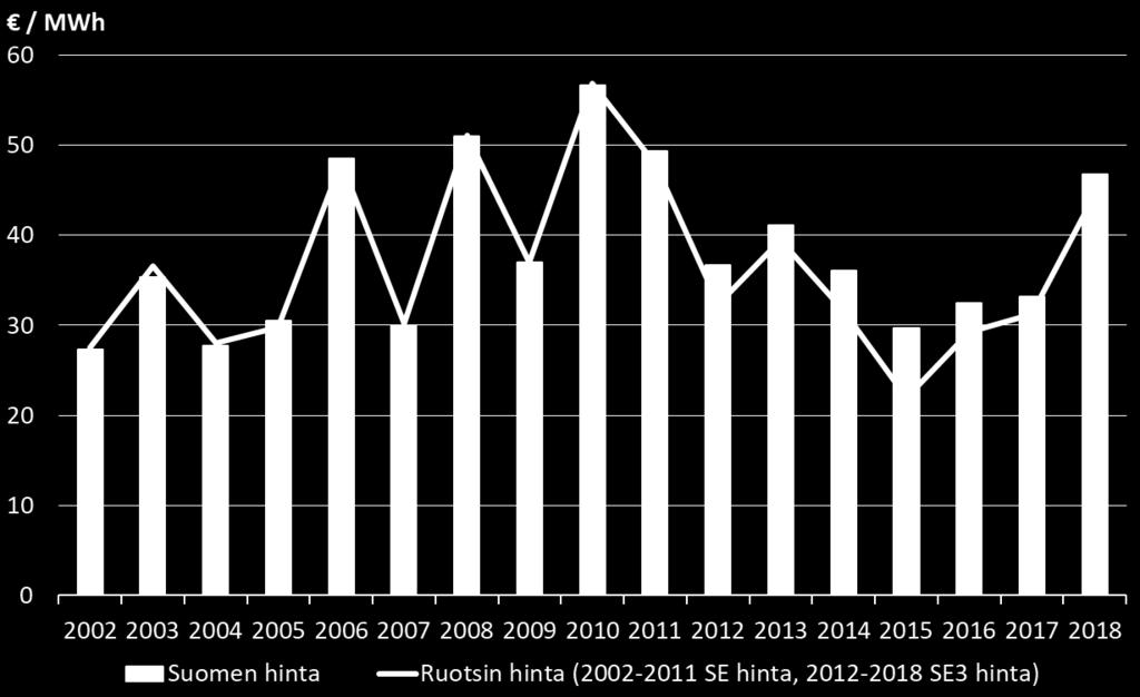 Ruotsissa 2002-2018